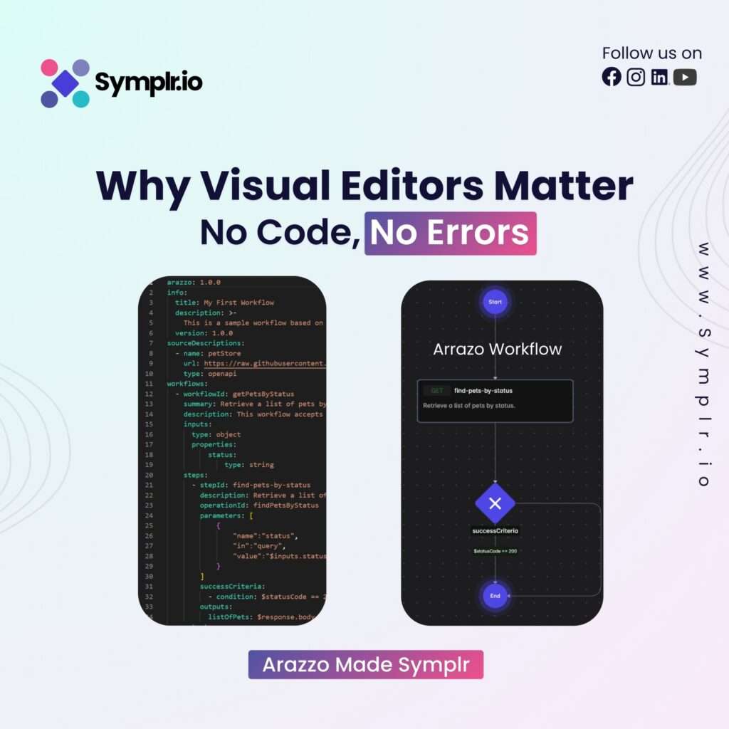 Arazzo Visual Editor image