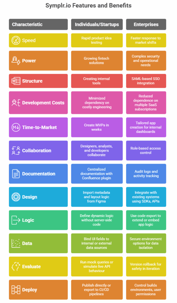 Final Thoughts_ Why Symplr.io Matters - visual selection
